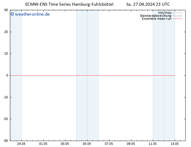 Temp. 850 hPa ECMWFTS Di 07.05.2024 23 UTC