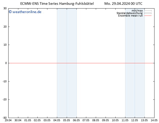 Temp. 850 hPa ECMWFTS Di 30.04.2024 00 UTC