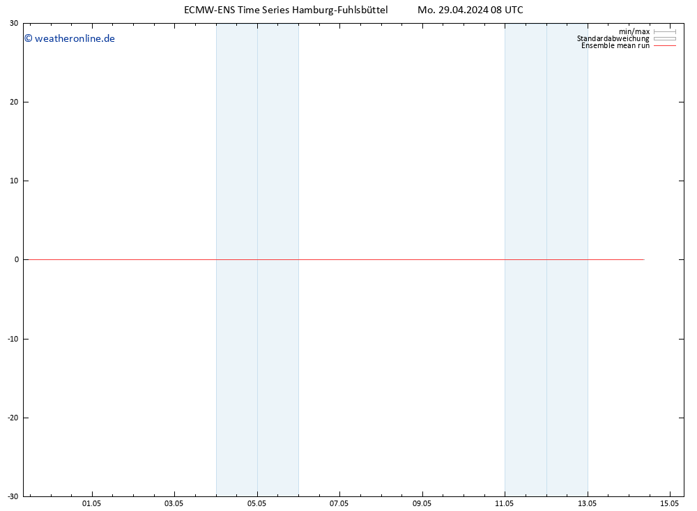 Temp. 850 hPa ECMWFTS Di 30.04.2024 08 UTC