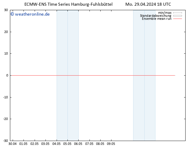 Temp. 850 hPa ECMWFTS Di 30.04.2024 18 UTC