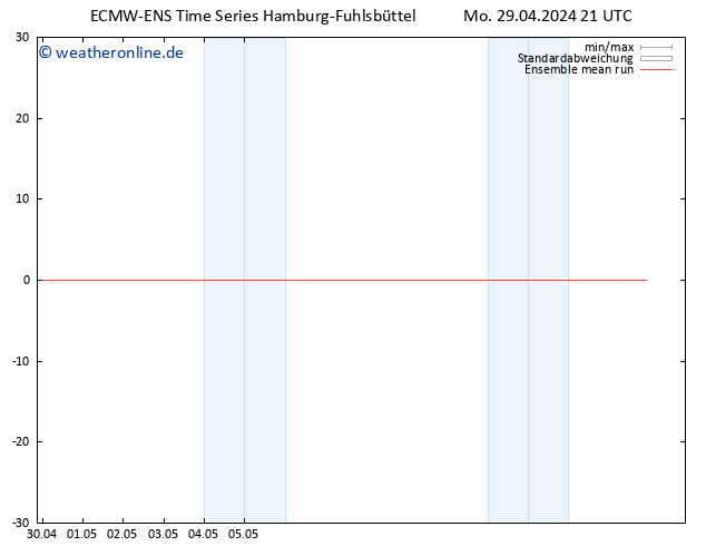 Temp. 850 hPa ECMWFTS Do 09.05.2024 21 UTC