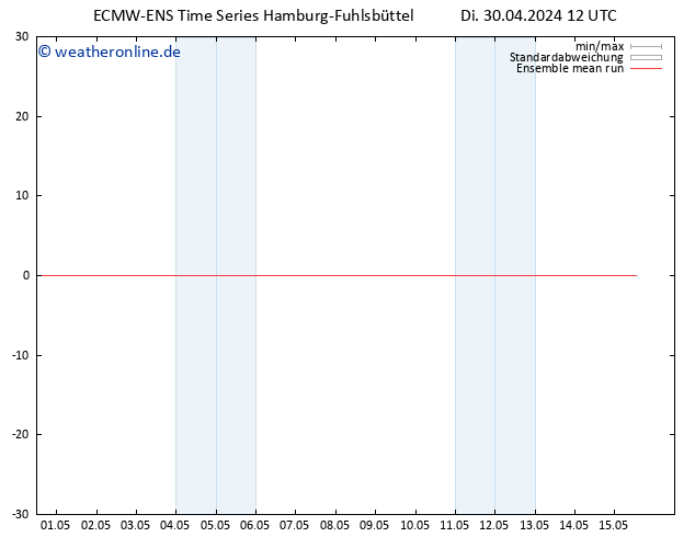 Temp. 850 hPa ECMWFTS Mi 01.05.2024 12 UTC