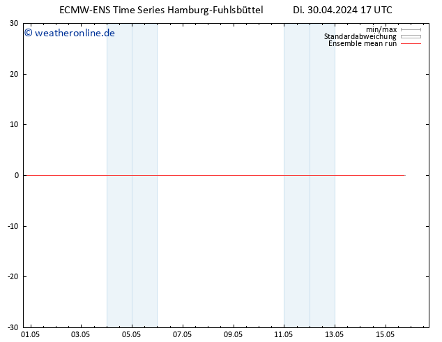Temp. 850 hPa ECMWFTS Mi 01.05.2024 17 UTC