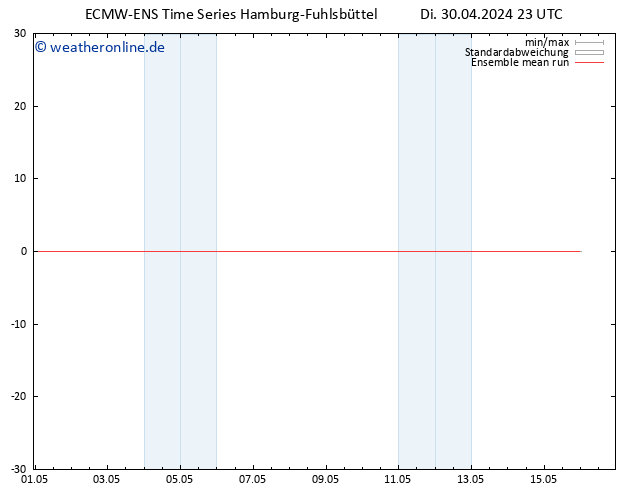 Temp. 850 hPa ECMWFTS Fr 10.05.2024 23 UTC