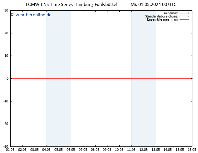 Temp. 850 hPa ECMWFTS Sa 11.05.2024 00 UTC