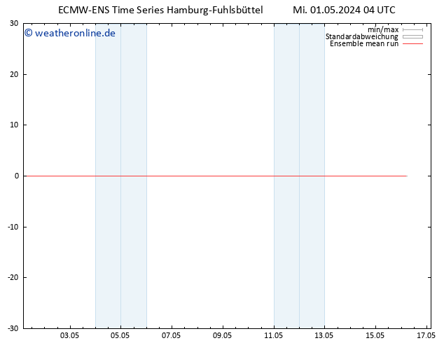 Temp. 850 hPa ECMWFTS Sa 04.05.2024 04 UTC