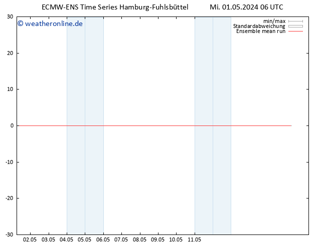 Temp. 850 hPa ECMWFTS Do 02.05.2024 06 UTC