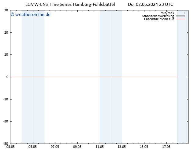 Temp. 850 hPa ECMWFTS So 12.05.2024 23 UTC