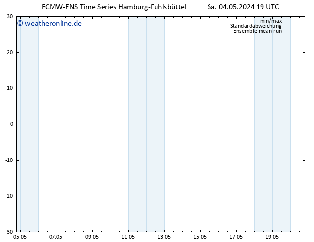 Temp. 850 hPa ECMWFTS So 05.05.2024 19 UTC