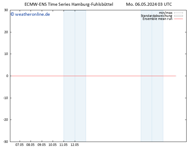 Temp. 850 hPa ECMWFTS Di 07.05.2024 03 UTC
