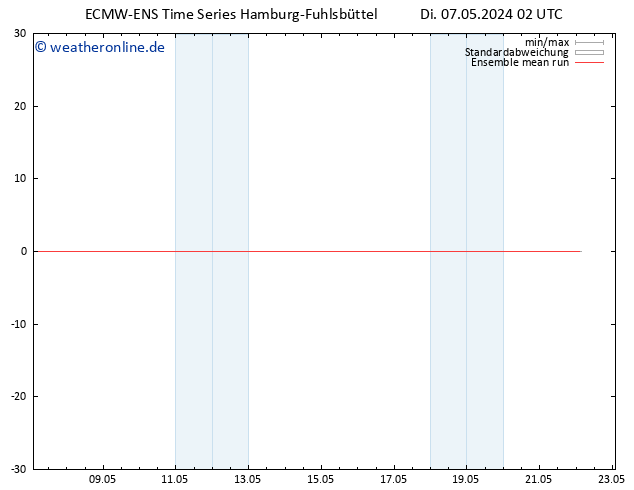 Temp. 850 hPa ECMWFTS Mi 08.05.2024 02 UTC