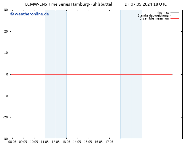 Temp. 850 hPa ECMWFTS Mi 08.05.2024 18 UTC