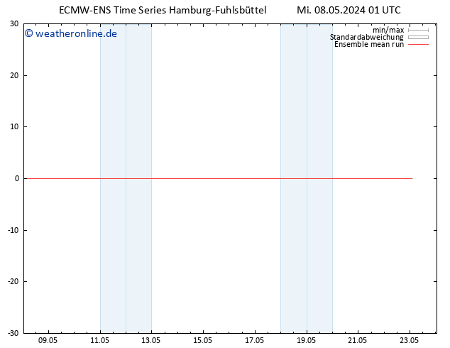 Temp. 850 hPa ECMWFTS Do 09.05.2024 01 UTC