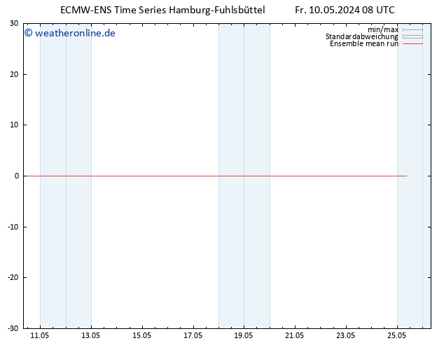 Temp. 850 hPa ECMWFTS Sa 11.05.2024 08 UTC