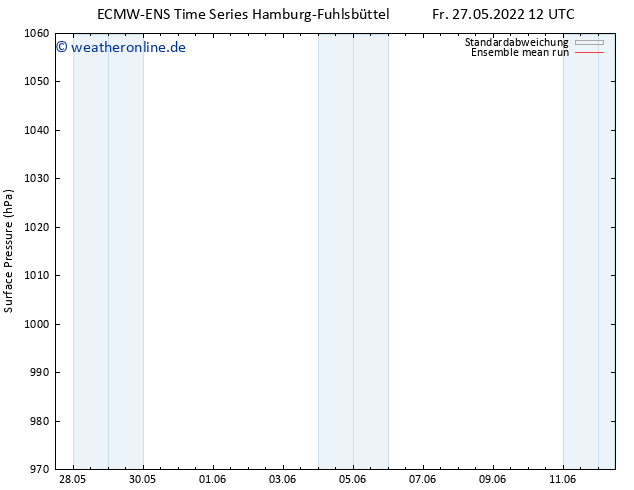 Bodendruck ECMWFTS Mo 06.06.2022 12 UTC