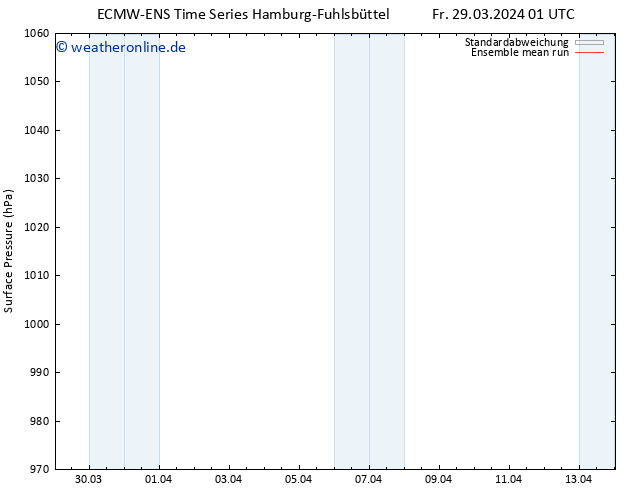 Bodendruck ECMWFTS Sa 06.04.2024 01 UTC