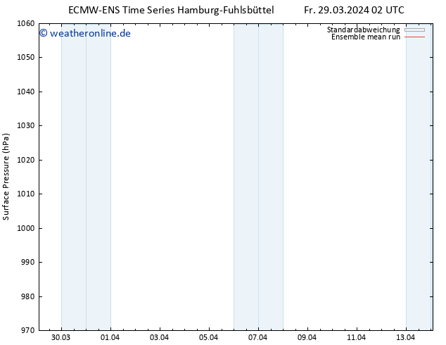 Bodendruck ECMWFTS So 31.03.2024 02 UTC