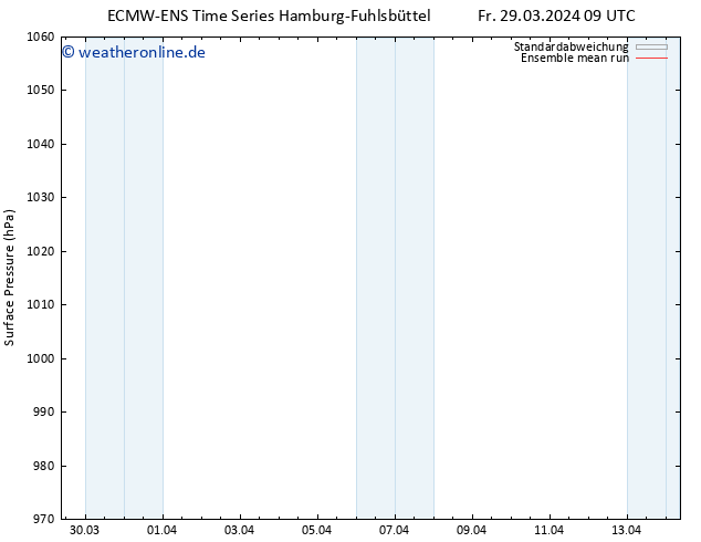 Bodendruck ECMWFTS Mo 08.04.2024 09 UTC
