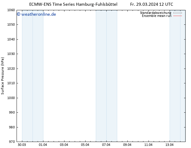 Bodendruck ECMWFTS Sa 30.03.2024 12 UTC