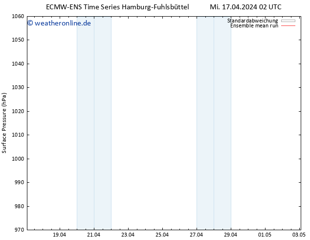 Bodendruck ECMWFTS So 21.04.2024 02 UTC