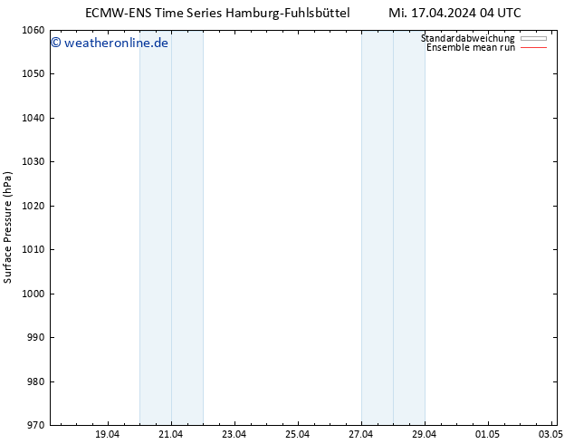 Bodendruck ECMWFTS Mi 24.04.2024 04 UTC