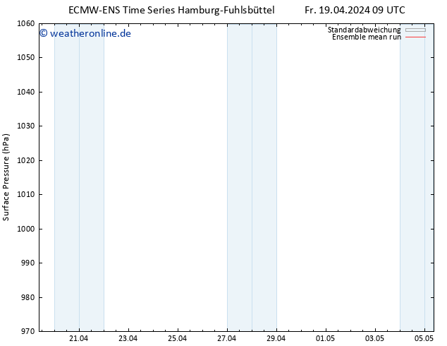 Bodendruck ECMWFTS Sa 27.04.2024 09 UTC