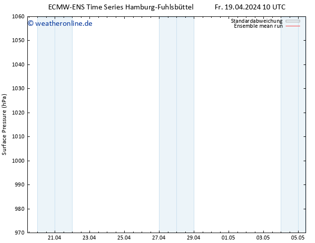 Bodendruck ECMWFTS So 21.04.2024 10 UTC