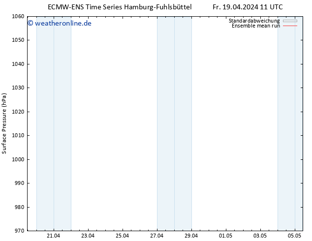 Bodendruck ECMWFTS Mo 22.04.2024 11 UTC