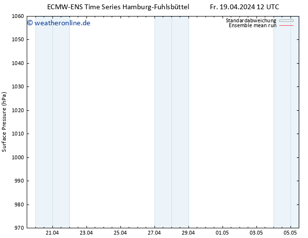 Bodendruck ECMWFTS Di 23.04.2024 12 UTC