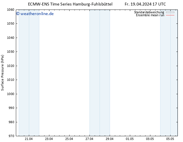 Bodendruck ECMWFTS Sa 27.04.2024 17 UTC