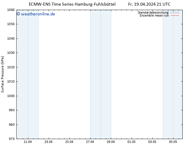 Bodendruck ECMWFTS Di 23.04.2024 21 UTC