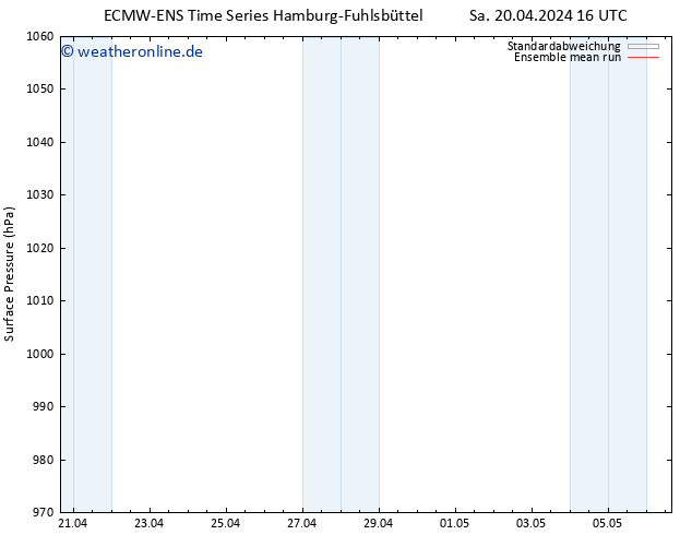 Bodendruck ECMWFTS Di 30.04.2024 16 UTC