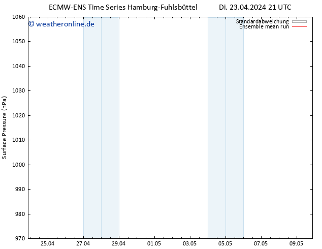 Bodendruck ECMWFTS Mi 24.04.2024 21 UTC