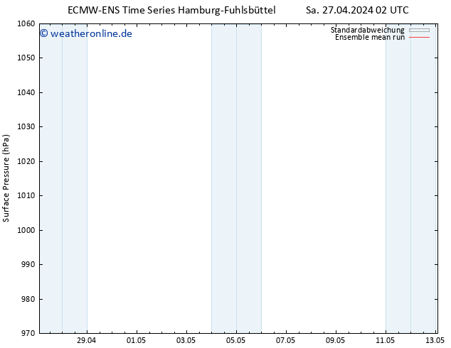 Bodendruck ECMWFTS Fr 03.05.2024 02 UTC