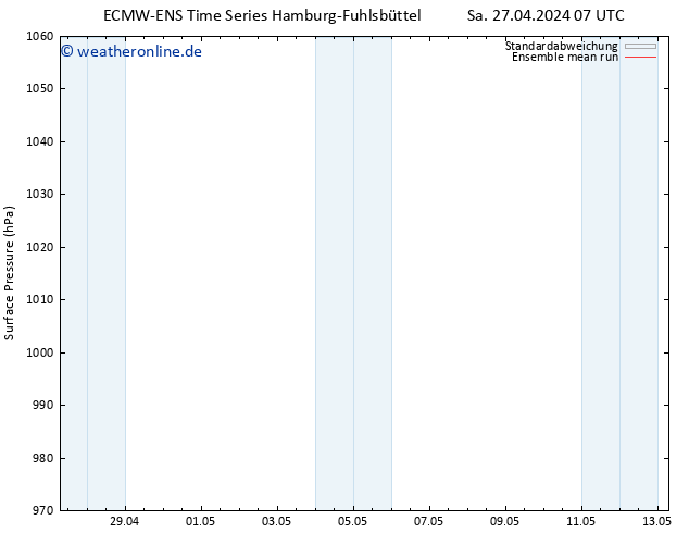Bodendruck ECMWFTS Mo 29.04.2024 07 UTC