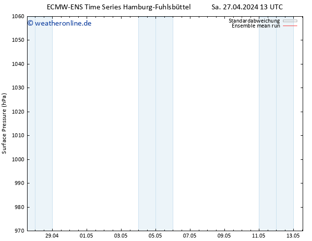 Bodendruck ECMWFTS Mo 29.04.2024 13 UTC