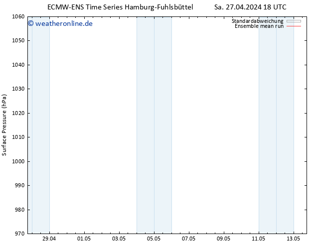 Bodendruck ECMWFTS Di 30.04.2024 18 UTC