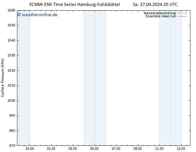 Bodendruck ECMWFTS So 05.05.2024 20 UTC