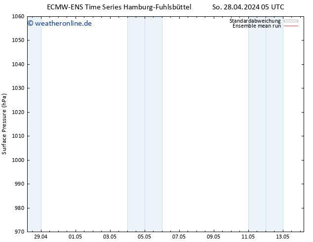 Bodendruck ECMWFTS So 05.05.2024 05 UTC
