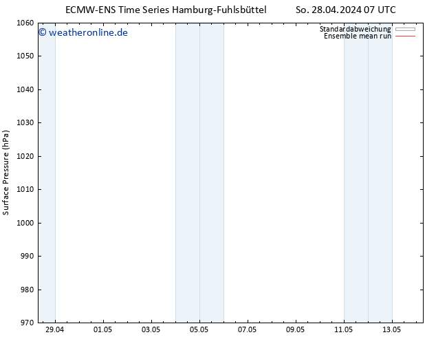 Bodendruck ECMWFTS Mi 01.05.2024 07 UTC