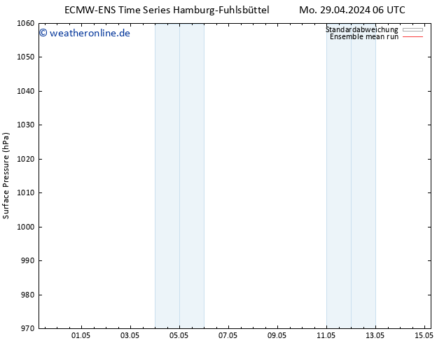 Bodendruck ECMWFTS Sa 04.05.2024 06 UTC