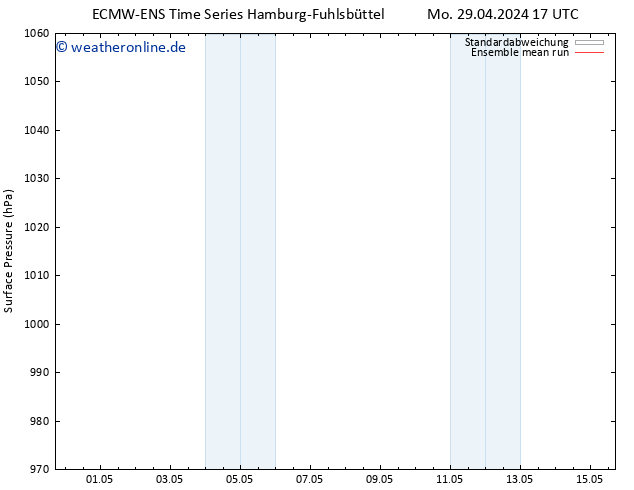 Bodendruck ECMWFTS Sa 04.05.2024 17 UTC