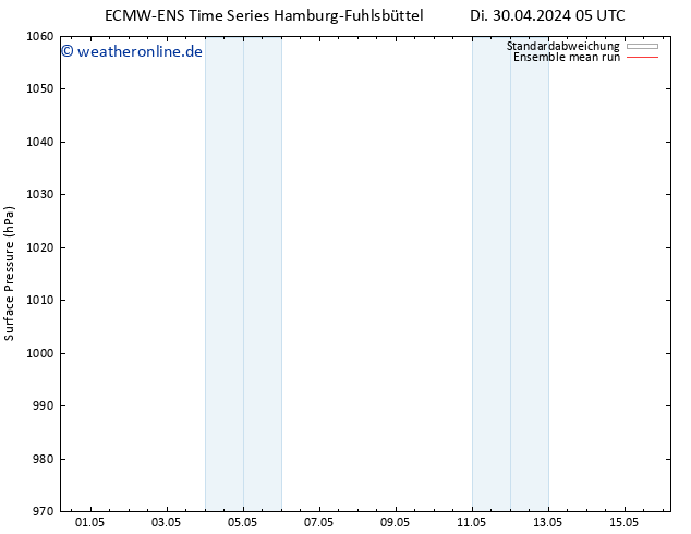 Bodendruck ECMWFTS Di 07.05.2024 05 UTC