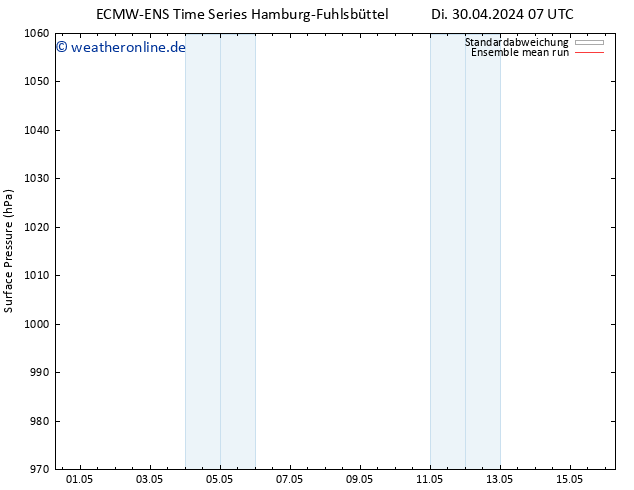 Bodendruck ECMWFTS Do 09.05.2024 07 UTC