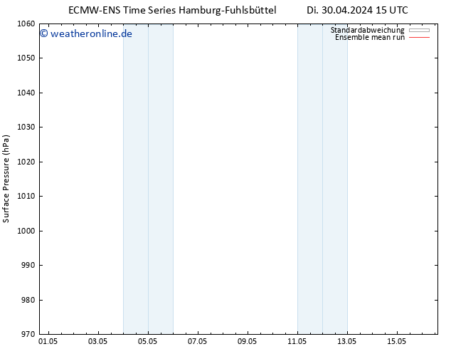 Bodendruck ECMWFTS Di 07.05.2024 15 UTC