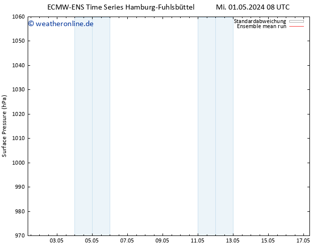 Bodendruck ECMWFTS So 05.05.2024 08 UTC