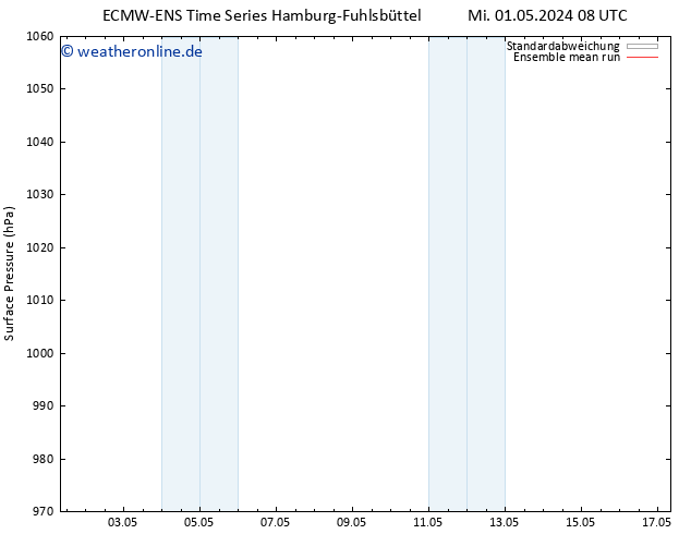 Bodendruck ECMWFTS Fr 03.05.2024 08 UTC