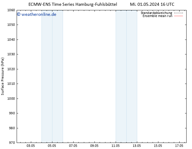 Bodendruck ECMWFTS Do 09.05.2024 16 UTC