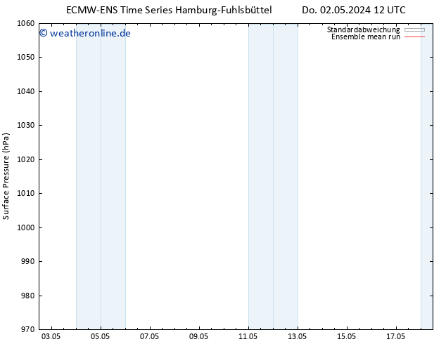 Bodendruck ECMWFTS Sa 11.05.2024 12 UTC