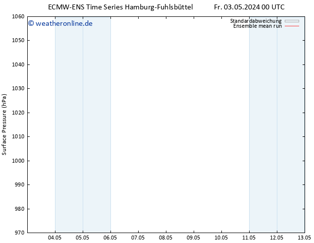Bodendruck ECMWFTS Mi 08.05.2024 00 UTC